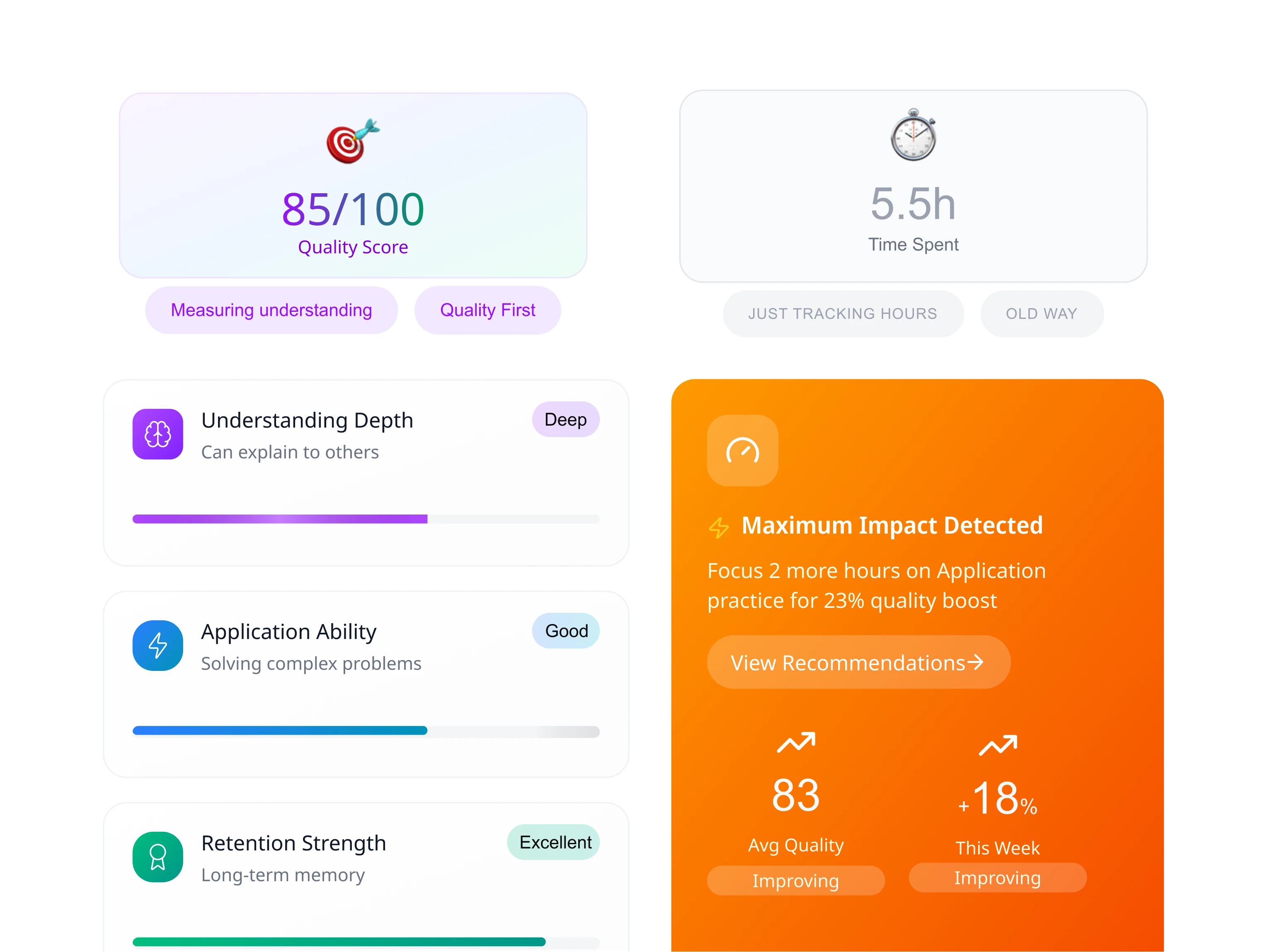 SMART Goal Framework
