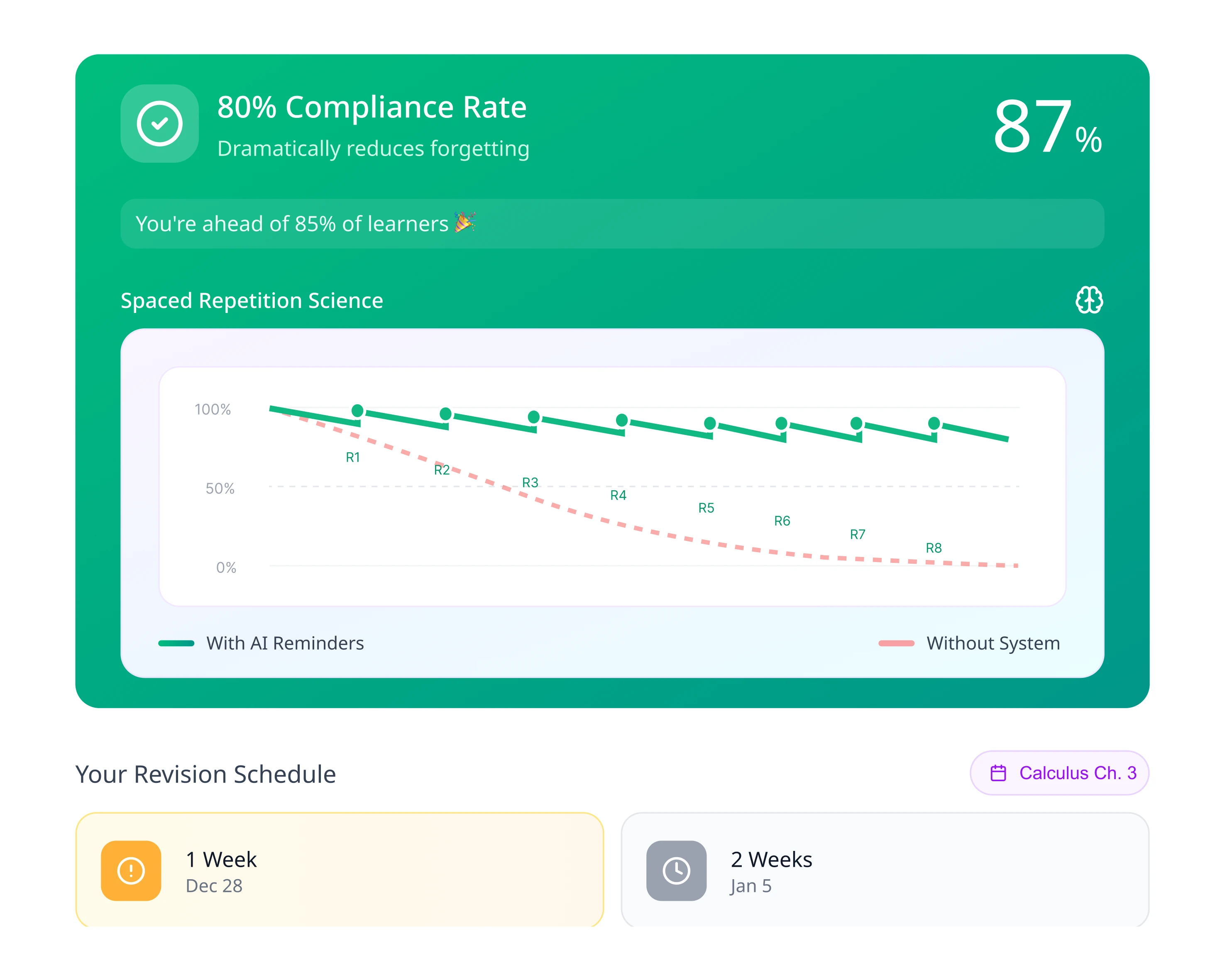 Retention & Revision System